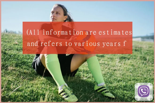 (All information are estimates and refers to various years from 1993 till 2007).